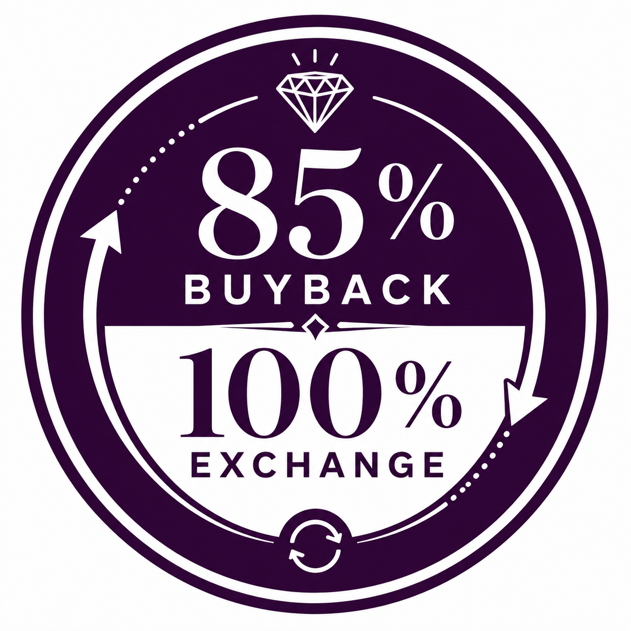 Buyback & Exchange